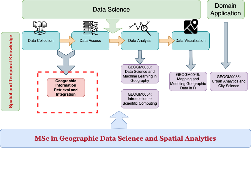 Geographic Data Science